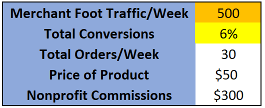 Merchant Foot Traffic - 500